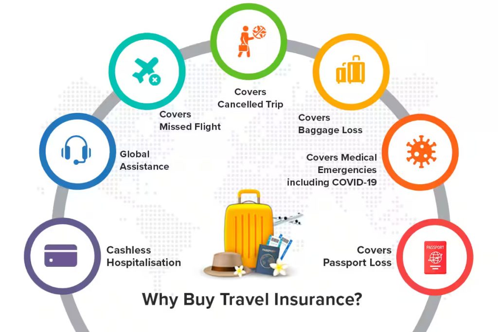 Travel Insurance